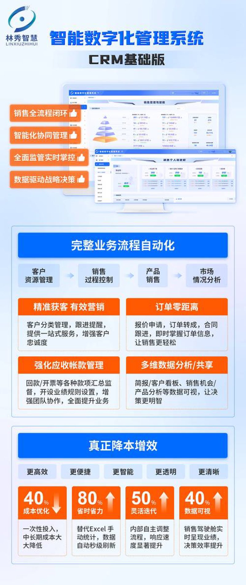 数字化转型之路：管理软件开发的最新趋势