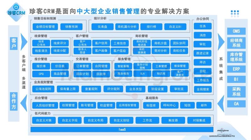 进销存系统定制：让企业运营如鱼得水