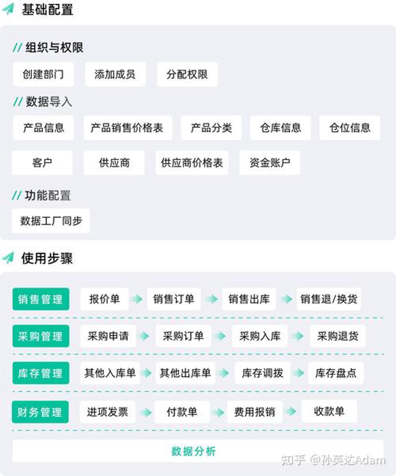 定制进销存系统：企业经营的得力助手